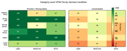 Harness Sensitivity Is Non-Monotone Across LLM Agent Tiers