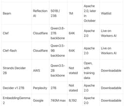 AI Weekly: Mistral Large 4 and the Decision Model Wave