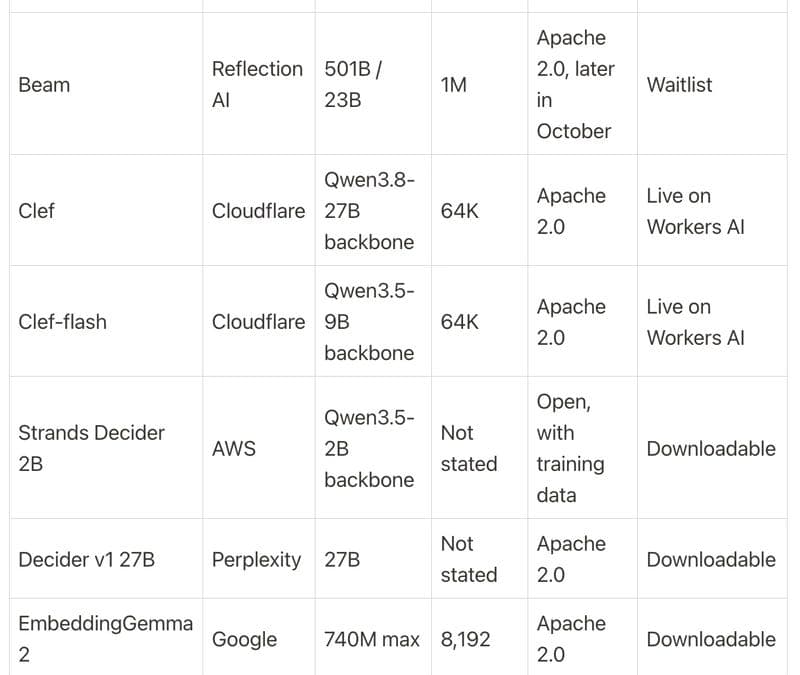 AI Weekly: Mistral Large 4 and the Decision Model Wave