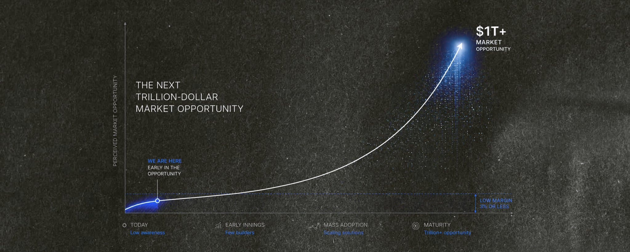 How AI Transforms Low-Margin Industries into Profit Leaders