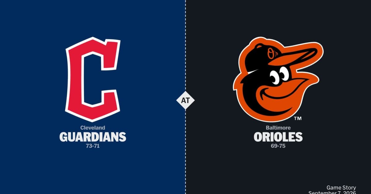 Cleveland Guardians at Baltimore Orioles Game Story ... - MLB.com