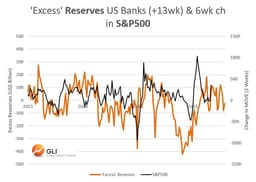 Why Is Wall Street Surging Again?