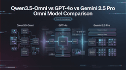 Qwen3.5-Omni vs GPT-4o vs Gemini 2.5 Pro: Omni Model Comparison | WaveSpeedAI Blog