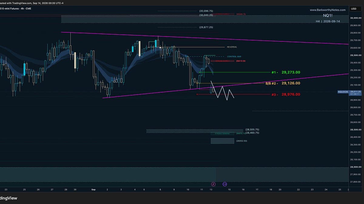 Weekly Breakout Contractions UPDATED