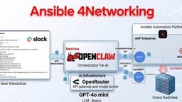 Securely using OpenClaw as an Agentic AI assistant to ...