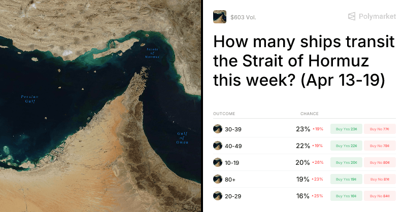 How many ships transit the Strait of Hormuz this week? (Apr 13-19) Trading Odds & Predictions | Polymarket