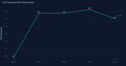 Prologis (PLD) Q2 2026 Preview: EPS Est. $0.79, Reports ...