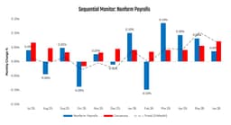 Labor Markets: Cyclical Strength, Secular Weakness