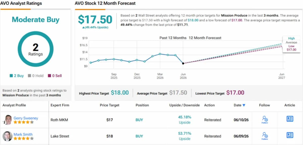 2 Stocks Seeing Massive Insider Buying Activity