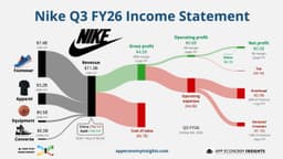 👟 Nike: Topsy Turvy Turnaround