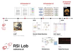 @hardmaru reposted: AIを作るAIを作る：RSI Lab始動

https://t.co/BemL1XSpX0

Sakana AIは、再帰的自己改善(Recursive Self...