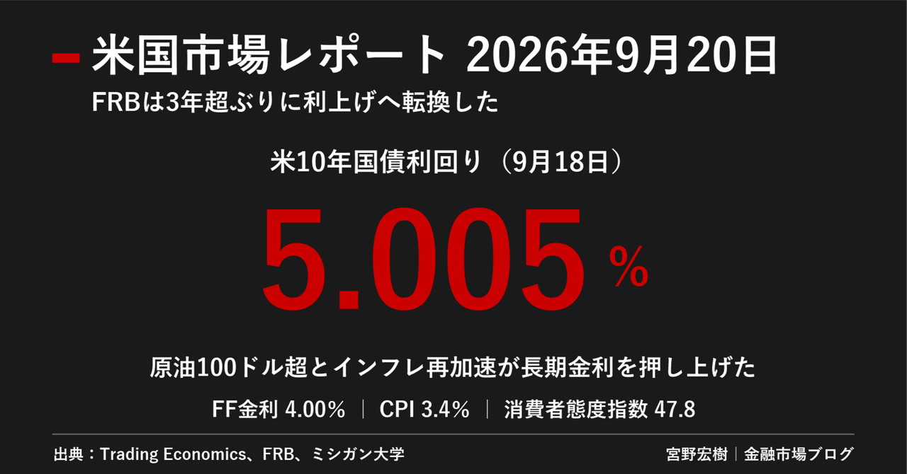 US Market Report September 20, 2026｜宮野宏樹