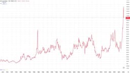 Miners Mooned, Oil Pumped, Miners Dumped - Cody Shirk