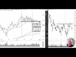 Stocks, Oil, Crypto Analysis for Week Ending 4/2/26