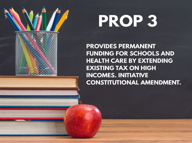 Prop 3 Asks California Voters Whether To Make High- ...