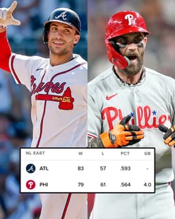 @MLB: The Phillies and Braves play 7 of their next 10 games against each other 👀

How will this NL East ra...