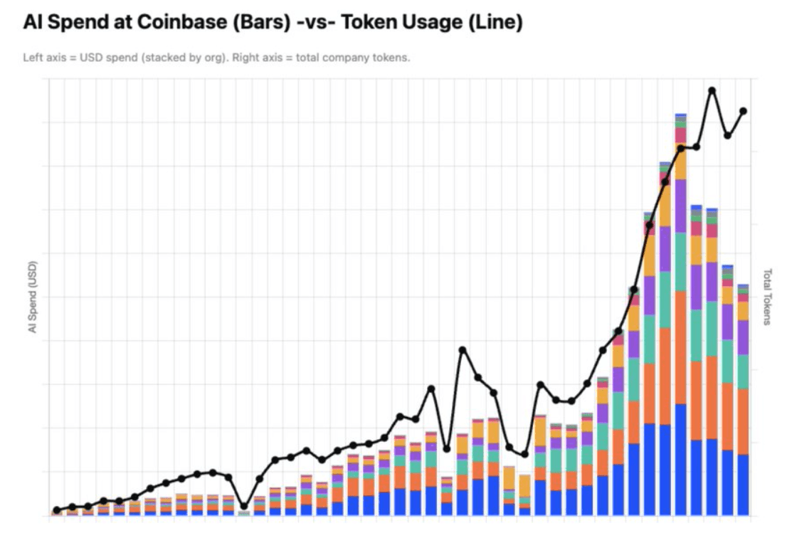 How to Cut AI Costs by Nearly 50% While Token Usage ...