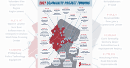 Phillipsburg Police Department Among Three Warren County Projects Submitted for Funding by Congressman Kean | Phillipsburg, NJ News TAPinto | TAPinto