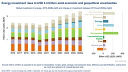 The conflict that finally spells the end of oil 