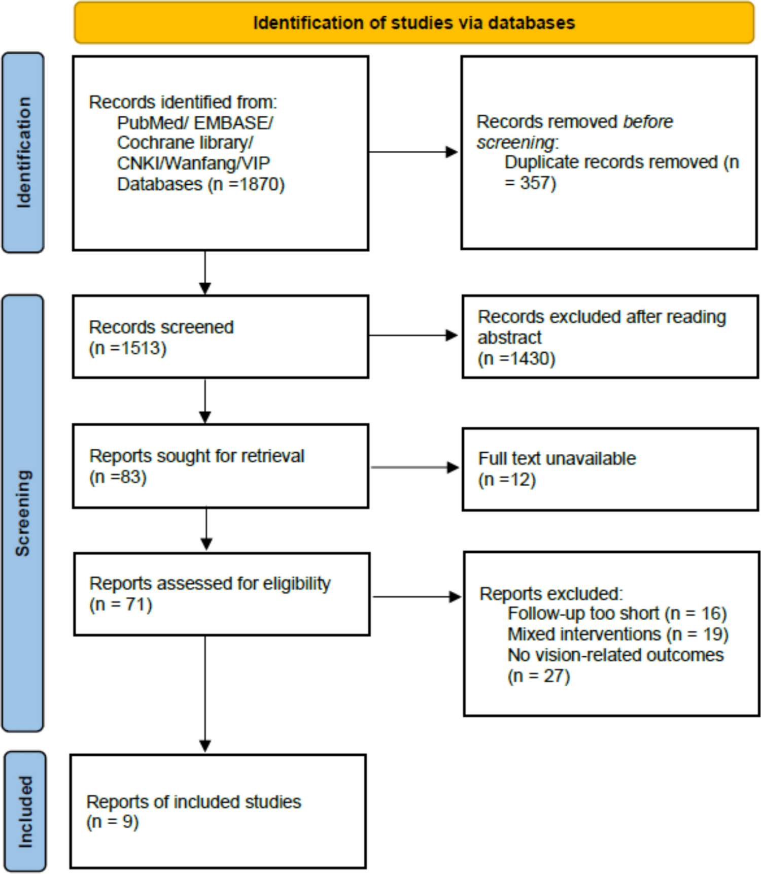 The impact of growth hormone therapy on ocular structural parameters in idiopathic short stature: a systematic review and meta-analysis | European Journal of Pediatrics | Springer Nature Link