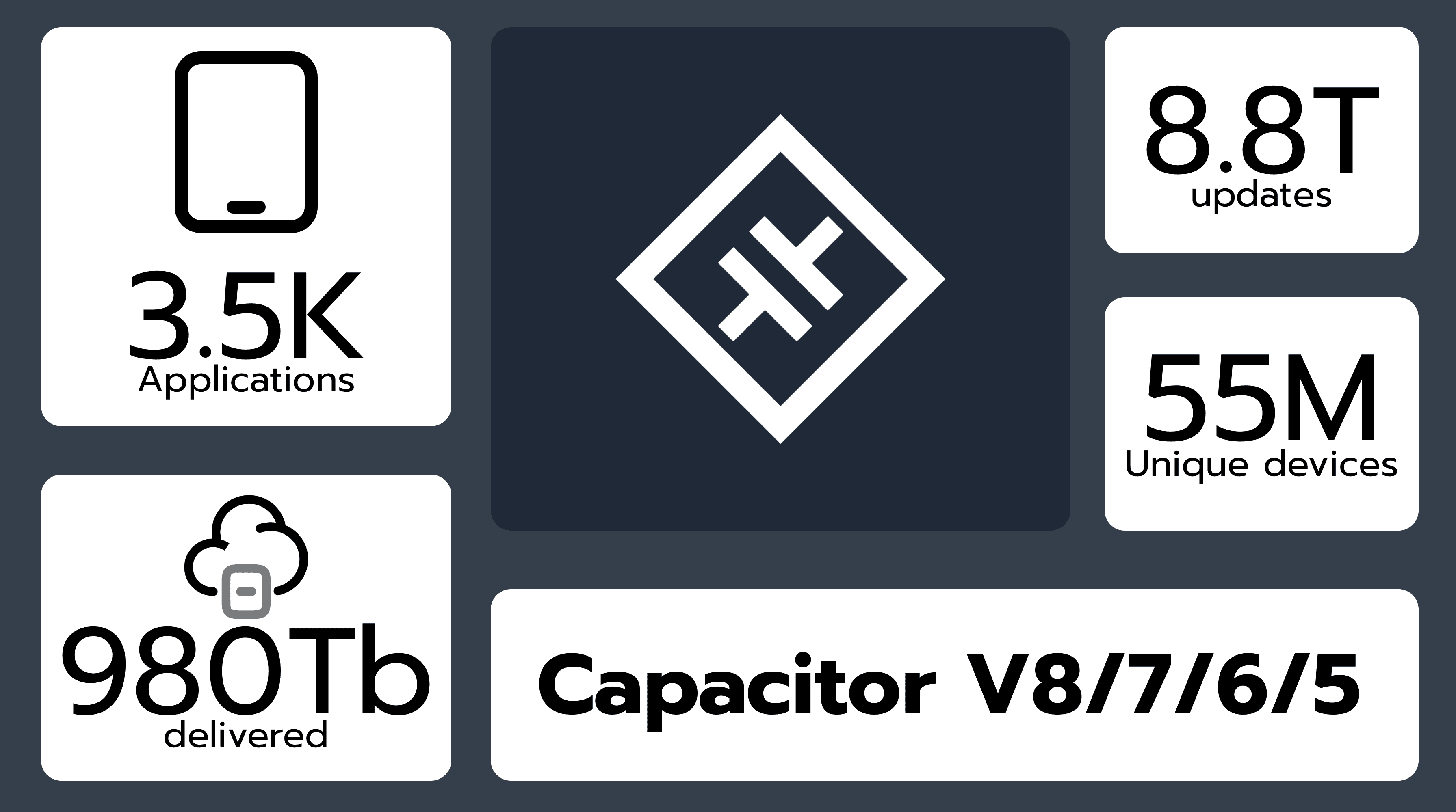 Capgo for OpenClaw: build and live-update mobile apps