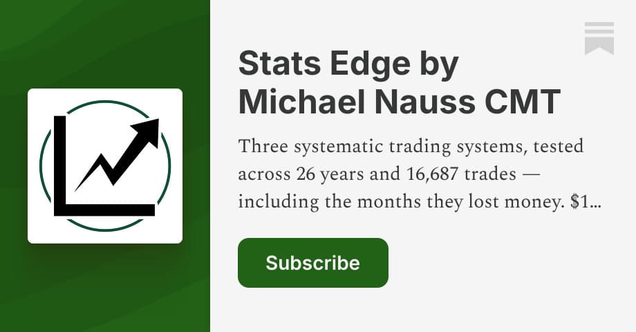 11 years of trading. Zero losing months.