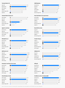 Kimi K3.1 Pro Tech Blog: Advancing Open Intelligence