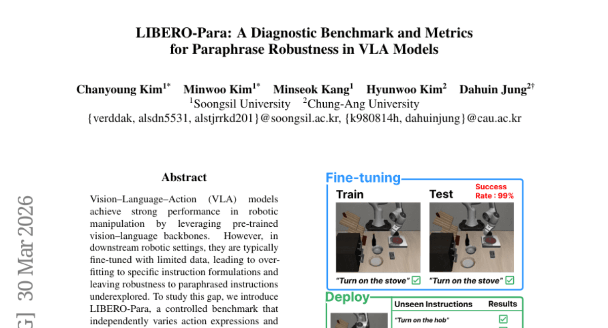 LIBERO-Para: A Diagnostic Benchmark and Metrics for Paraphrase Robustness in VLA Models