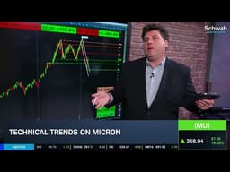 "Cut Both Ways:" Analyzing MU Price Action & Options Amid High Volatility