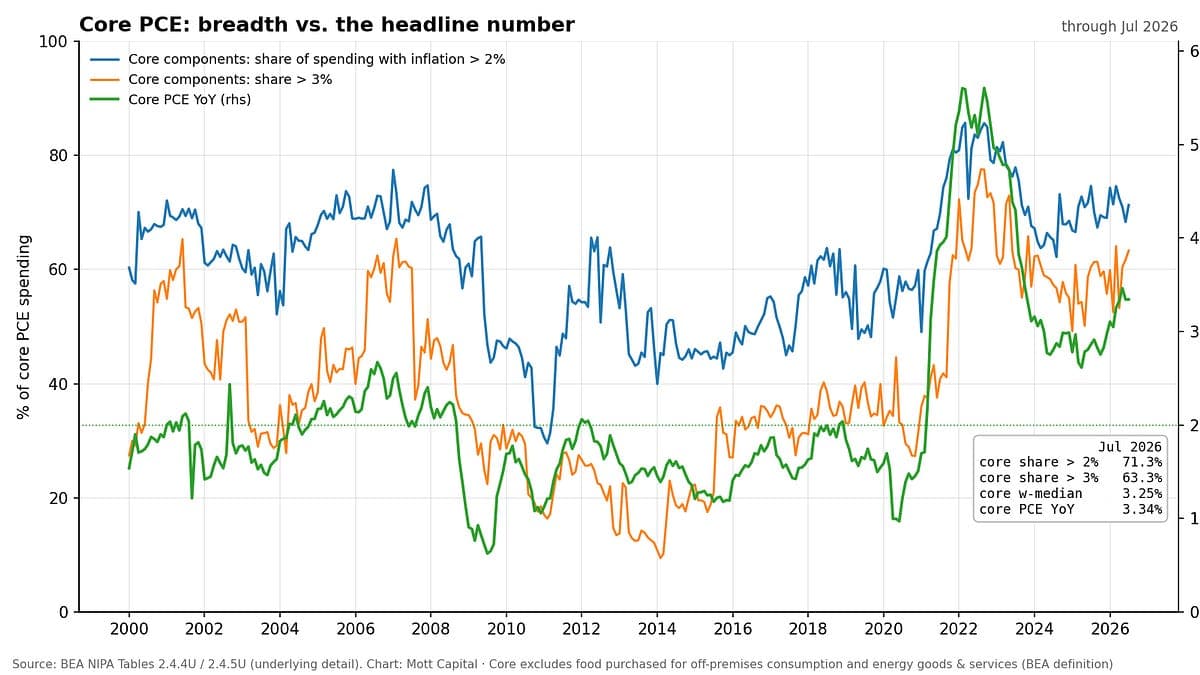 Inflation Expectations and Real Rates Pressure Stocks