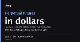 Funding Rate Arbitrage: Biggest Gaps Between Exchanges Today