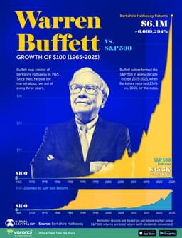Buffett's top-tier income generators