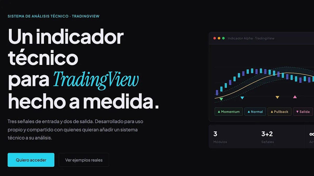 Cómo funciona el Indicador Alpha.