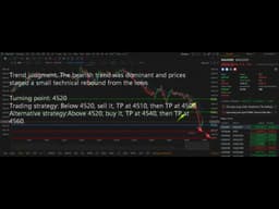 Spot gold analysis on April 29