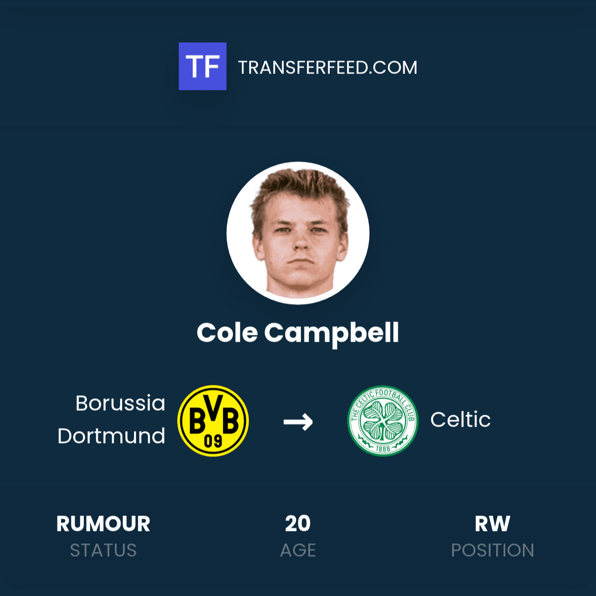 Cole Campbell Transfer from Borussia Dortmund to Celtic