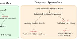The Privatization of Vulnerability Management