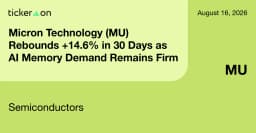Micron Technology (MU) Rebounds +14.6% in 30 Days as ...