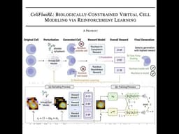 926-CellFluxRL: Virtual Cell Modeling