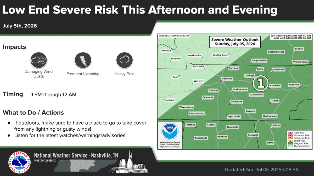 severe storms possible today july 5th