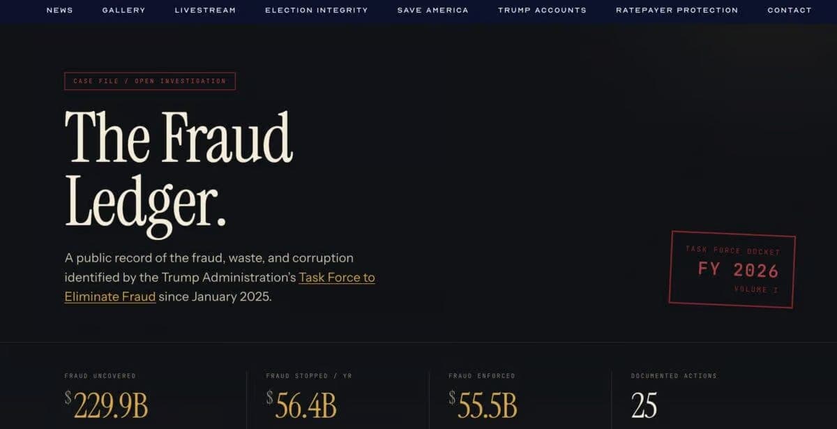 WHITE HOUSE FRAUD LEDGER REVEALS HUGE $229.9 Billion in Federal Government Waste, Fraud & Corruption since January 2025