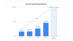 Alphabet raises $85 billion to bet everything on AI infrastructure