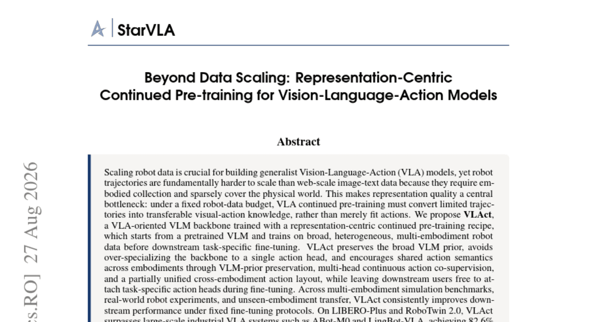Beyond Data Scaling: Representation-Centric Continued Pre-training for Vision-Language-Action Models