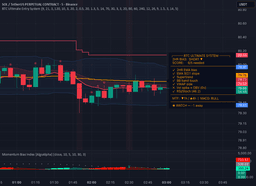 BTC Ultimate Entry System — Indicator by Todrock — TradingView
