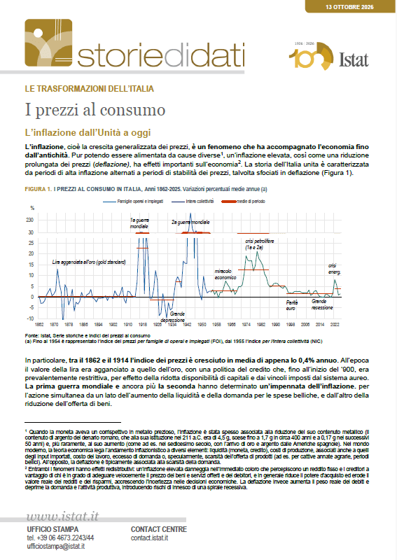 I prezzi al consumo