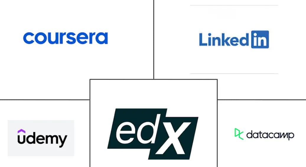 Machine Learning Courses Market Size & Share Analysis