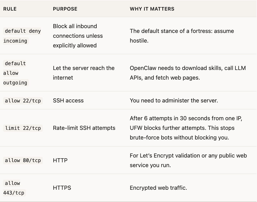 OpenClaw Is a Loaded Gun Pointed at Everything You Built. Here's How to ...