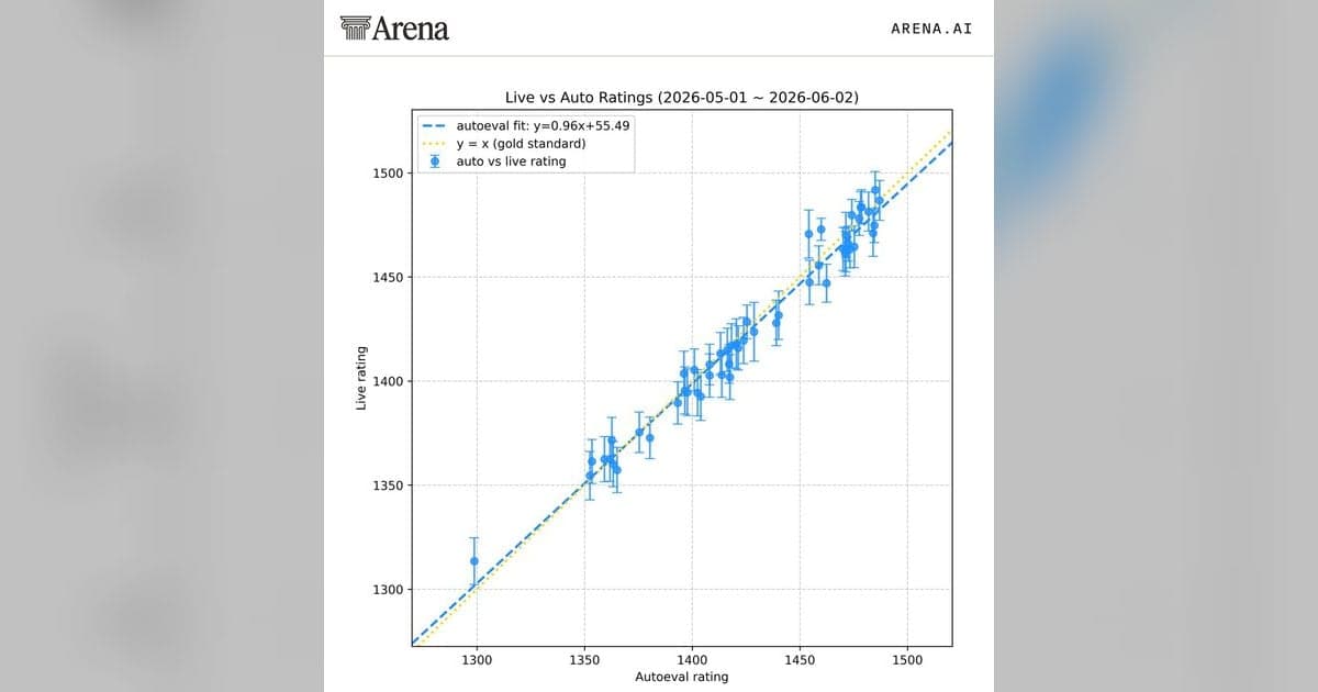 Arena launches AutoEval to rank new AI models within an ...