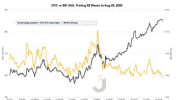 Credit Weekly: Spreads Are Now a Reason to Hike