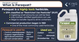 Paraquat Lawsuit | Parkinson's Disease and Settlement Updates