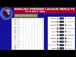 EPL Matchweek 37 Results & Table Standings | Top Scorers, Assists & Clean Sheets Update